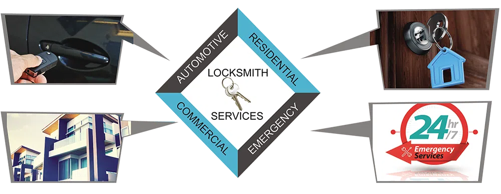Advanced Locksmith Service Arlington Hts, IL 847-603-3182 - about-01